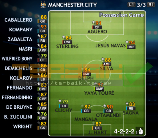 Strategi Rahasia Manchester City PES 2013 Terbaik