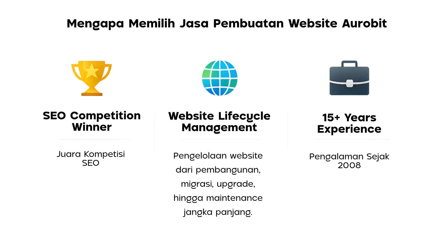 keunggulan pembuatan website aurobit keunggulan pembuatan website aurobit