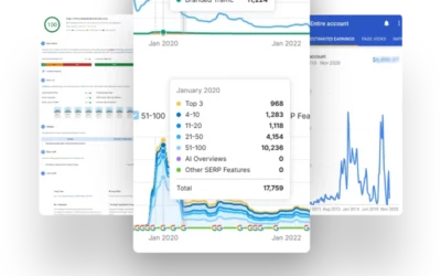SEO Blog Puisi untuk Monetisasi | Strategi Trafik Tanpa Backlink