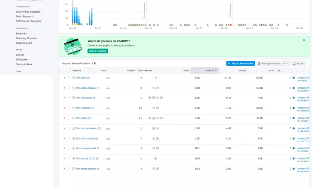 keyword turunan yang berhasil rangking