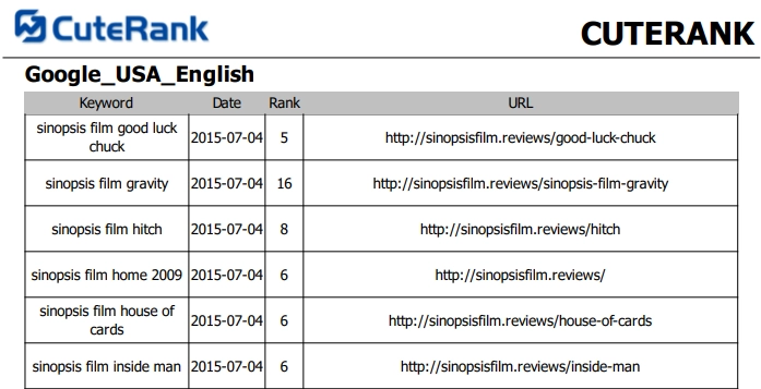 sebaran keyword setiap judul film