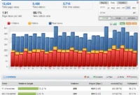 trafik gowes november 2013