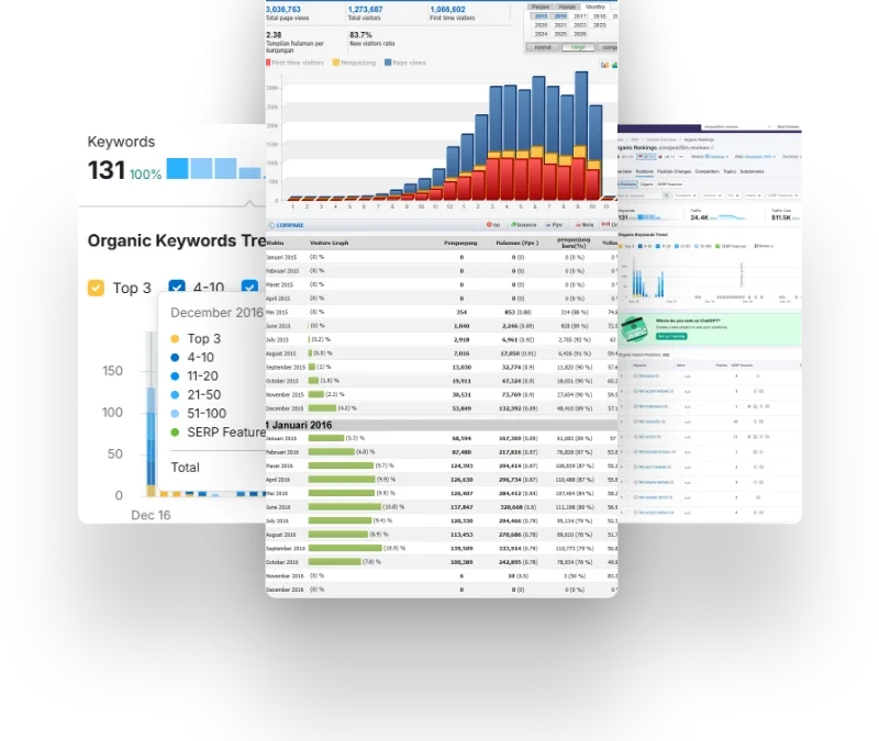 Portofolio SEO Blog Film Pencapaian Ranking Keyword & Trafik