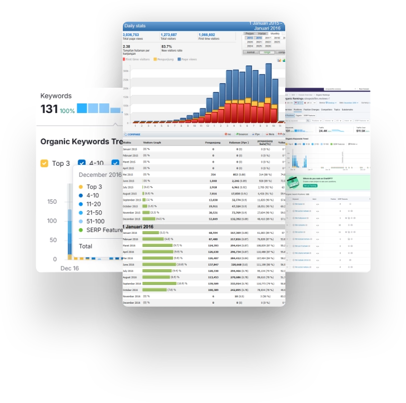 trafik statistik proyek seo